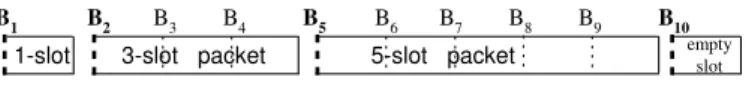 Figure 4.4: Classification of slot delimiters.