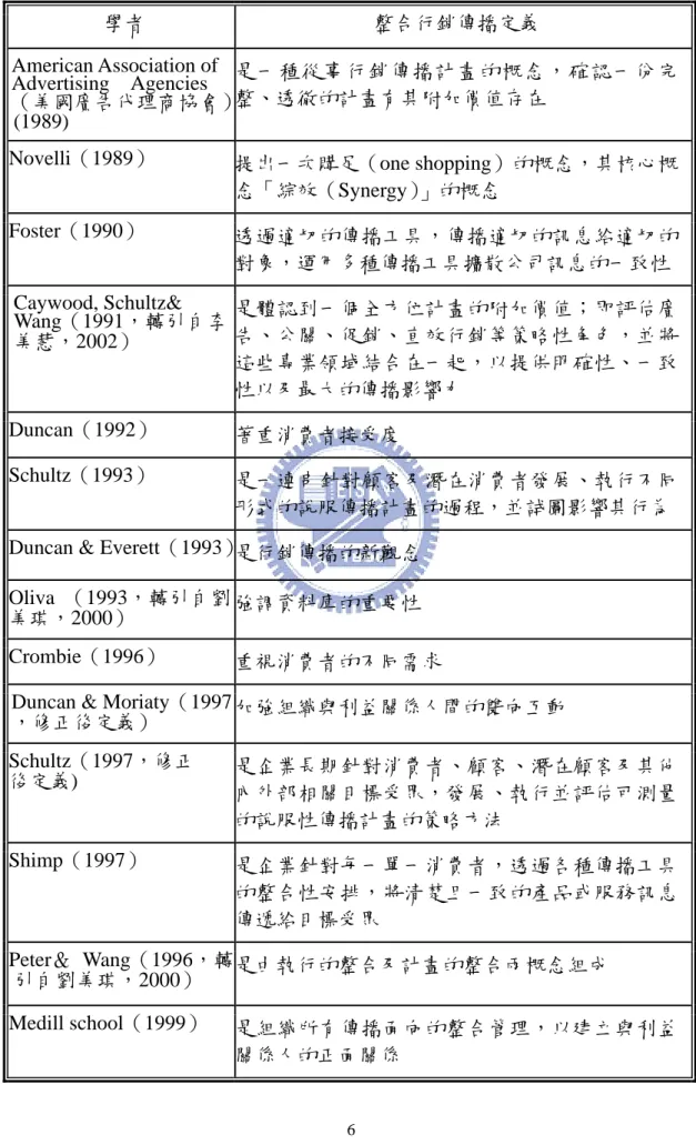 表 2-1  整合行銷傳播相關定義  學者  整合行銷傳播定義  American Association of    Advertising  Agencies  （美國廣告代理商協會） (1989)  是一種從事行銷傳播計畫的概念，確認一份完整、透徹的計畫有其附加價值存在 