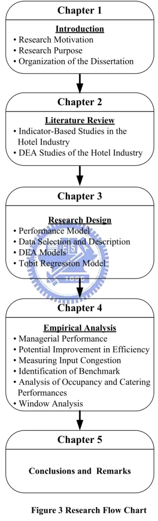 Figure 3 Research Flow Chart