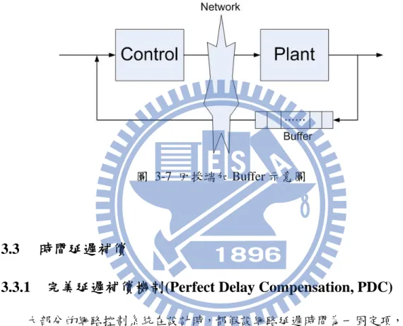 圖  3-7  回授端加 Buffer 示意圖 