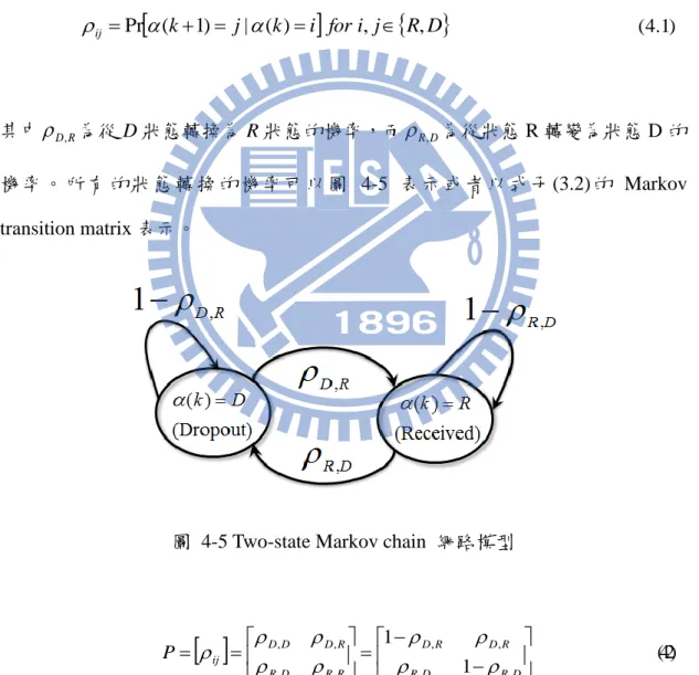 圖  4-5 Two-state Markov chain  網路模型 