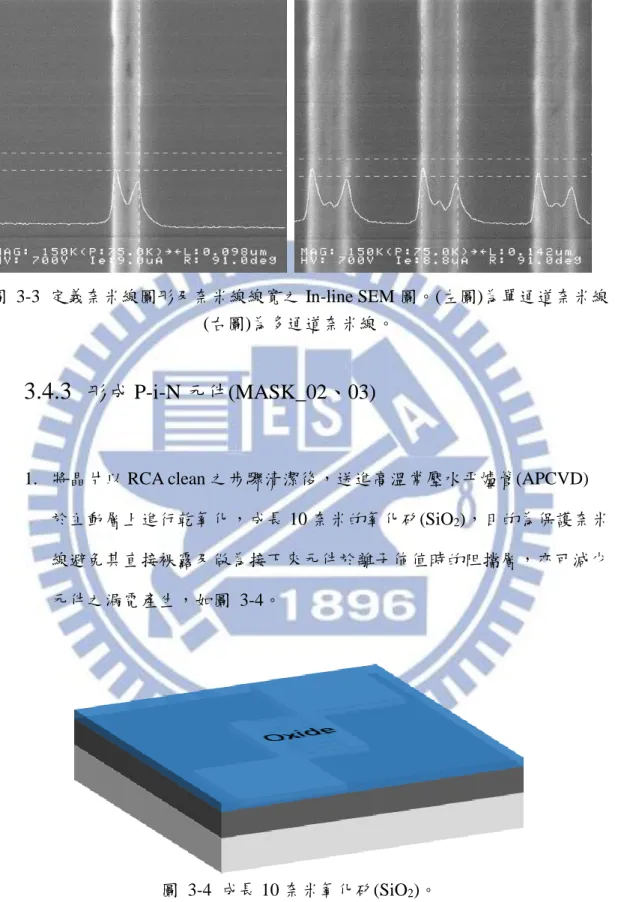 圖  3-3  定義奈米線圖形及奈米線線寬之 In-line SEM 圖。(左圖)為單通道奈米線  (右圖)為多通道奈米線。 