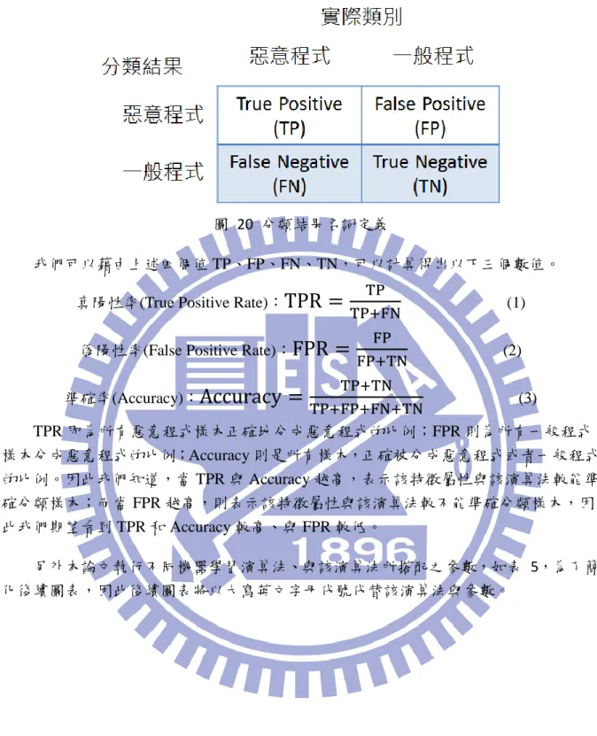 圖  20  分類結果名詞定義 