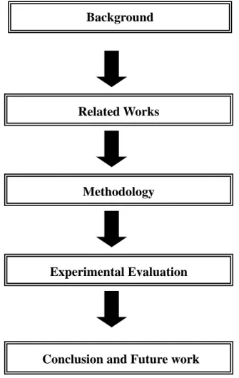 Fig. 1. 1 Research Procedure Related Works