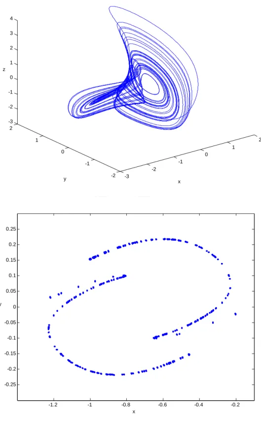 Fig. 2.1.3    (a) Phase portrait    (b) Poincaré map for  k = 2.603 . 