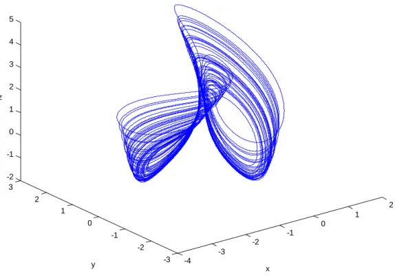 Fig. 5.2.1    Phase portrait of the fractional order autonomous system    with order  = 0.9