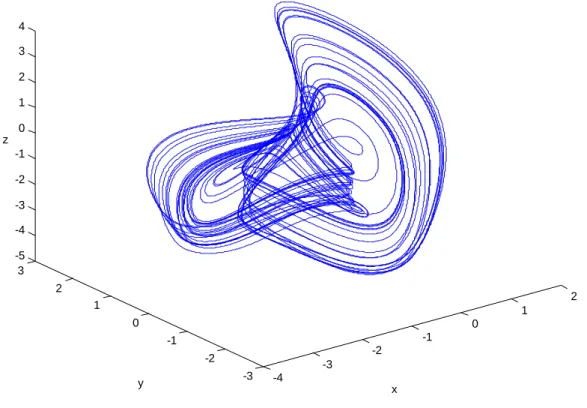 Fig. 5.2.2    Phase portrait of the fractional order autonomous system    with order  = 1.1