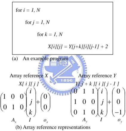Figure 2-1 An example of the array reference representation 