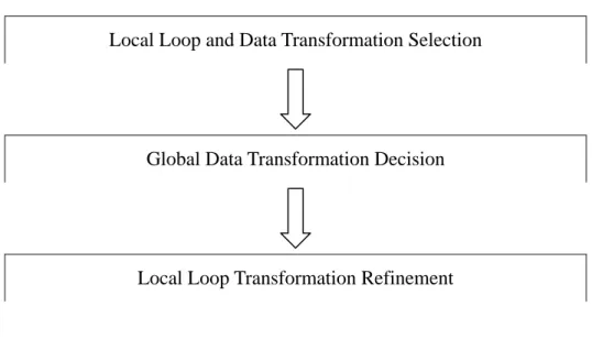Figure 3-1 The framework of proposed approach 
