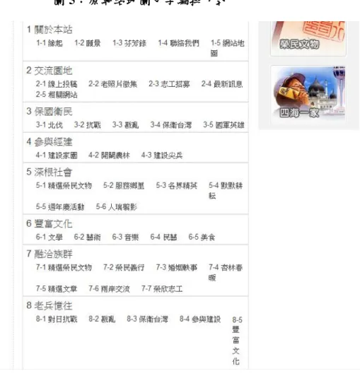 圖 5：原網站地圖文字編排方式 