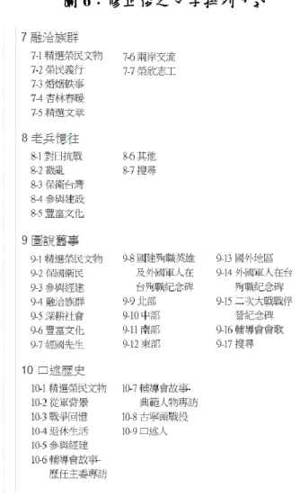 圖 6：修正後之文字排列方式 