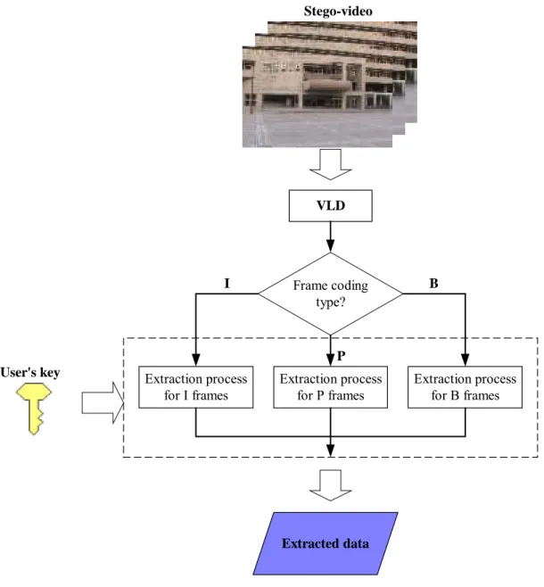 Figure 1.8 Illustration of proposed data extraction method. 