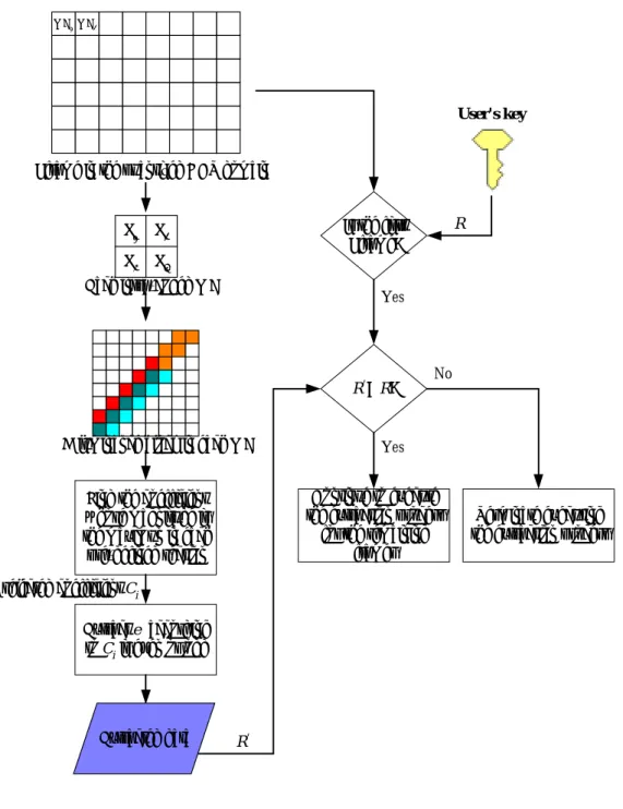 Figure 1.9 Flowchart of the extraction process for I frames. 