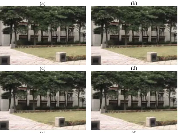Table 1.1 The PSNR values of the stego-video. 