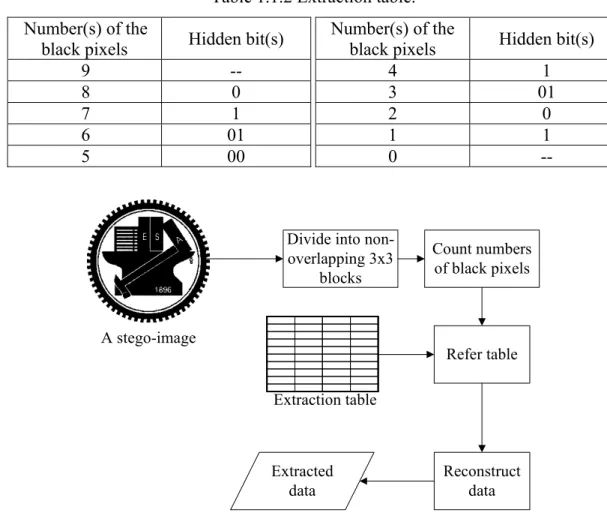 Table 1.1.2 Extraction table.  Number(s) of the 