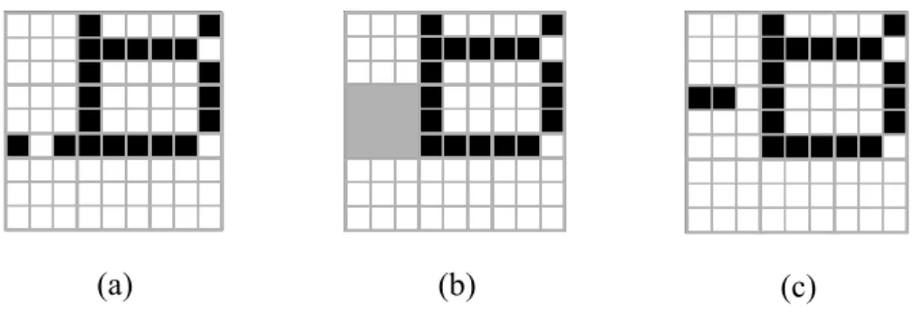 Figure 1.2.3 An example. (a) A 9×9 block. (b) The rearrangeable 3×3 block (in  shadow) of the 9×9 block