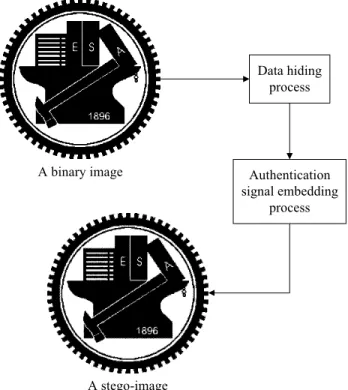 Figure 1.2.7 Flowchart of application. 