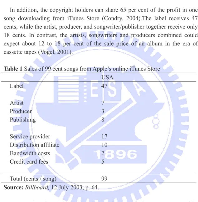Table 1 Sales of 99 cent songs from Apple’s online iTunes Store 
