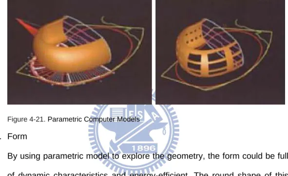 Figure 4-21. Parametric Computer Models