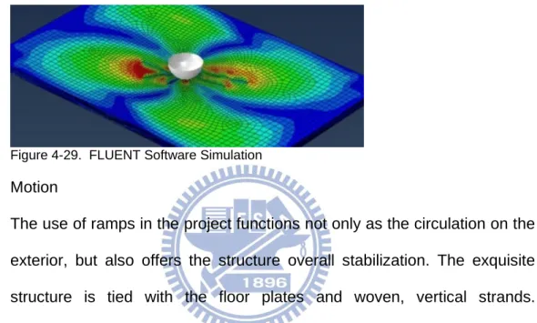 Figure 4-29.  FLUENT Software Simulation 