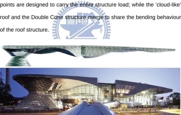 Figure 4-43.  The Continuous, Overhanging, Tornado-like Roof