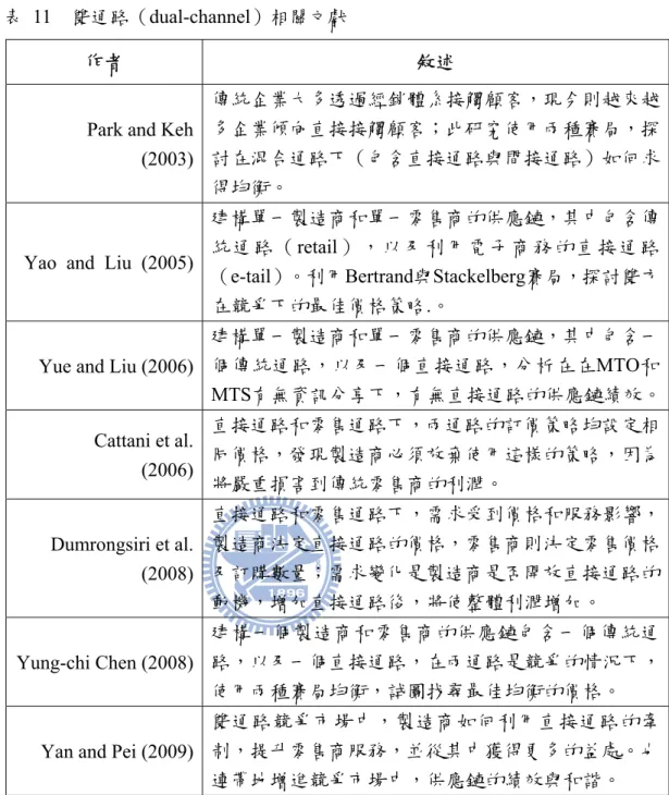 表 11  雙通路（dual-channel）相關文獻 
