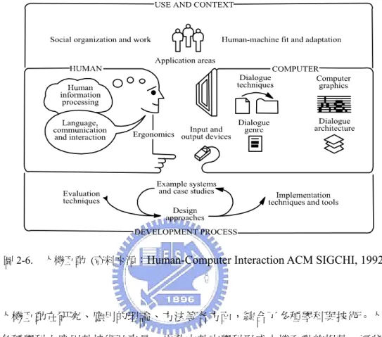 圖 2-6.  人機互動  (資料來源： Human-Computer Interaction ACM SIGCHI, 1992 ) 