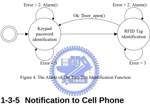 Figure 4. The Alarm of The Two-Tier Identification Function 
