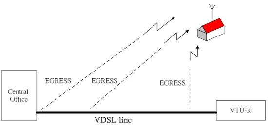 Figure 1.3-5 An example of RFI egress [12] 