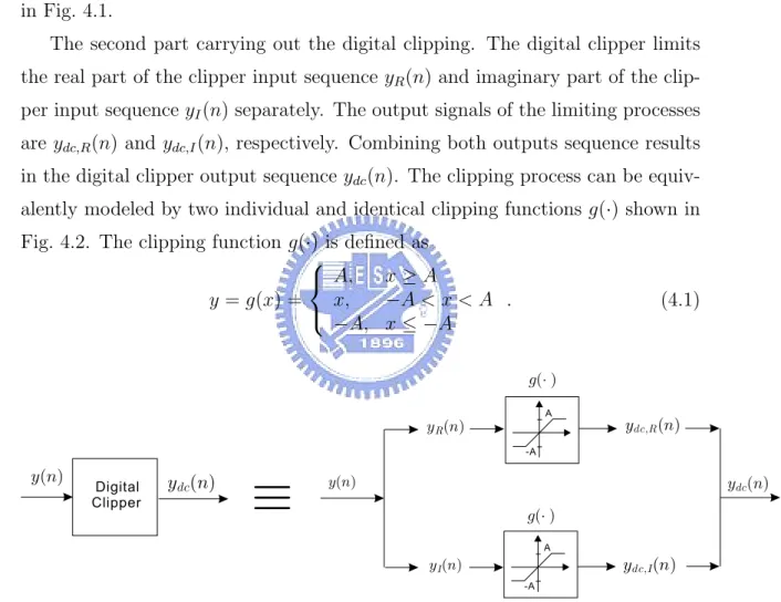 Figure 4.2: Equivalent model for digital clipping.