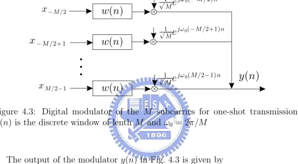 Figure 4.3: Digital modulator of the M subcarries for one-shot transmission. w(n) is the discrete window of lenth M and ω 0 = 2π/M