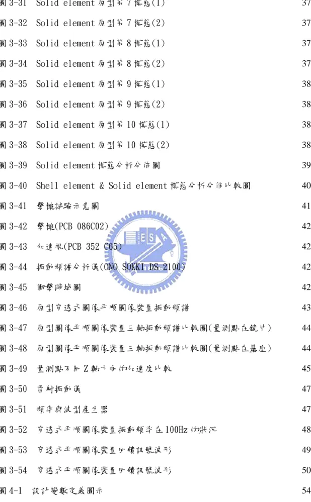 圖 3-31  Solid element 原型第 7 模態(1)  37 圖 3-32  Solid element 原型第 7 模態(2)  37 圖 3-33  Solid element 原型第 8 模態(1)  37 圖 3-34  Solid element 原型第 8 模態(2)  37 圖 3-35  Solid element 原型第 9 模態(1)  38 圖 3-36  Solid element 原型第 9 模態(2)  38 圖 3-37  Solid element 原型第 10