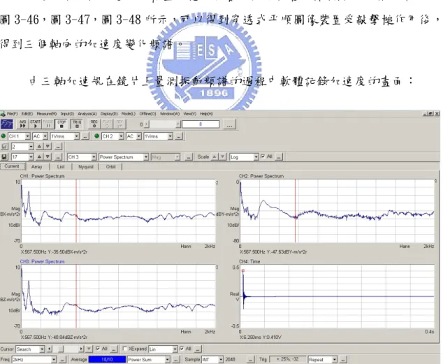 圖 3-45 為擊槌測試中衝擊波的時域圖，圖中的 Tau 為擊槌與待測物接觸時間，橫 軸為時間，縱軸則為能量的大小，當 Tau 等於 0.1 時，待測物受到擊槌所帶來的 能量少，但其工作頻寬較寬，適用於敲擊質輕卻高頻待測物；相反的 Tau 等於 0.3 時，待測物受到擊槌所帶來的能量多，但其工作頻寬較窄，適用於敲擊巨大而低 頻待測物。因為穿透式圖像平順圖像裝置的外在干擾源的頻率範圍約在 0~20000Hz 之間，所以應採用衝擊時間適中的感測頭較為適當。另外實驗的過程中敲擊時要 注意敲擊的力道與速度，力道控制