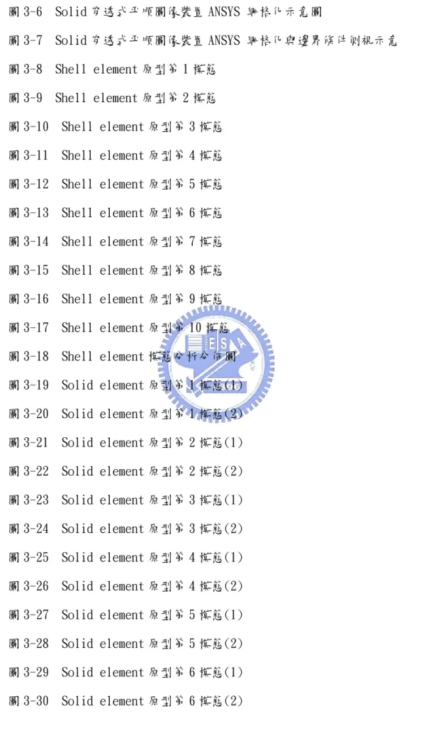圖 3-6  Solid 穿透式平順圖像裝置 ANSYS 網格化示意圖  31 圖 3-7  Solid 穿透式平順圖像裝置 ANSYS 網格化與邊界條件側視示意  31 圖 3-8  Shell element 原型第 1 模態  31 圖 3-9  Shell element 原型第 2 模態  32 圖 3-10  Shell element 原型第 3 模態  32 圖 3-11  Shell element 原型第 4 模態  32 圖 3-12  Shell element 原型第 5 模態  