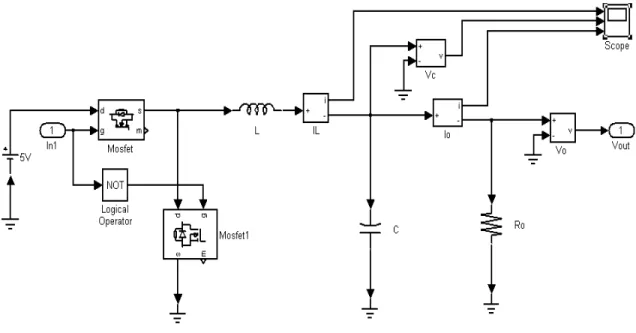 圖 3-9 Simulink之Buck converter之內部架構圖  圖3-10為ADC，輸出電壓會與參考電壓相比，產生的誤差值經過取 樣並量化，即可獲得轉換後的數位誤差信號。  圖 3-10 Simulink之ADC                    圖3-11為PID compensator區塊，其作用及執行(3-23 )式，d[n-1]是前