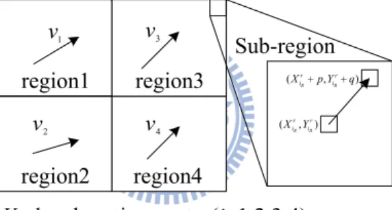 Fig. 2.3. Division of image for local motion vector estimation 