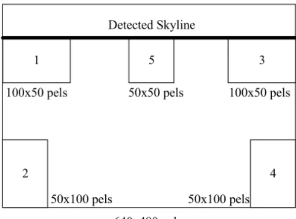 Fig. 2.11. Areas for the background-based evaluation adapted by the detected skyline. 