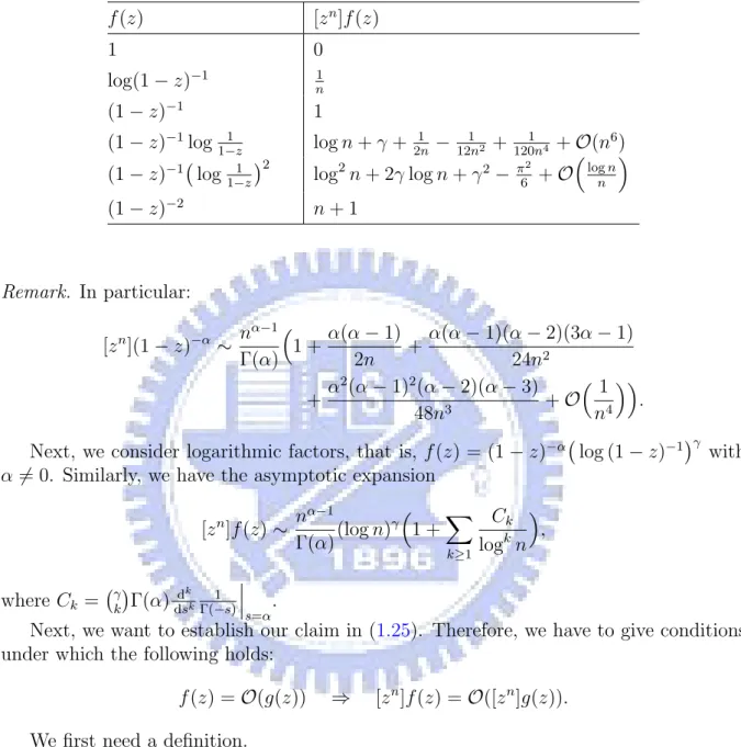 Table 1.4: Some commonly functions and the asymptotic forms of their coefficients.