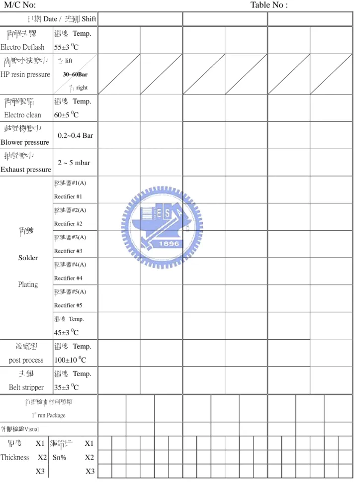 表 5 電鍍標準作業記錄表 