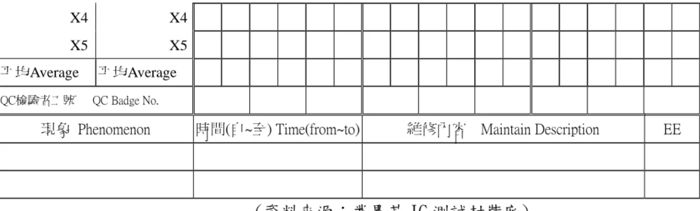 表 6 Plating Recording Sheet  Plating Recording Sheet