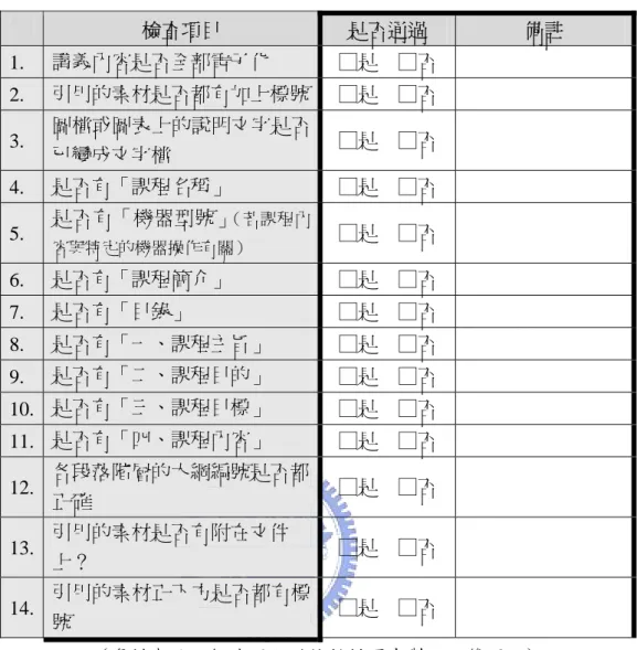 表 8 規格化教材文件檢核表  檢查項目  是否通過  備註  1.  講義內容是否全部電子化  □是    □否  2.  引用的素材是否都有加上標號 □是    □否  3