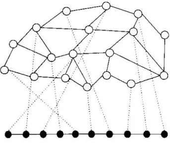 圖 7:  隱藏之故事(The hidden story)  8.  編辮子之情節(The braided plot)。請見圖 8。 