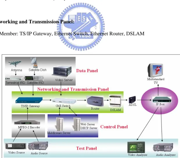 Figure 2-4 IP Set-Top Box System Topology 