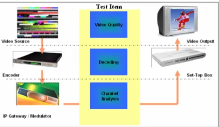 Figure 2-5 Signal vs. Test Item 