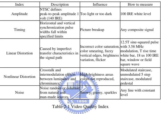 Table 2-1 Video Quality Index 