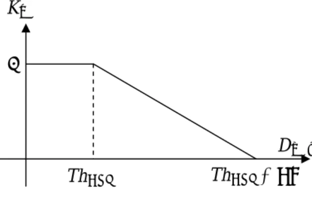 Fig. 7.    A candidate of K n  curve. Kn
