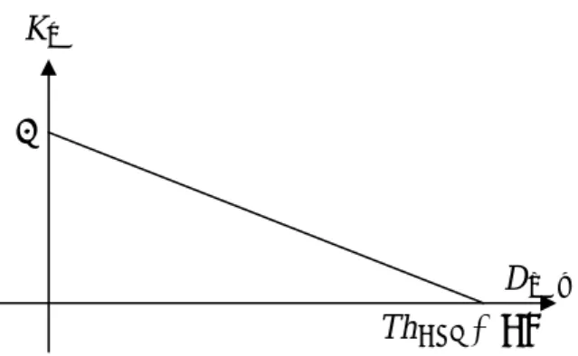 Fig. 8.    K n  curve for G channel in Bosco and Mancuso’s patents. 