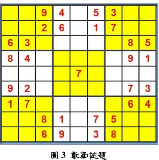 圖 3  數獨謎題      數獨遊戲的盤面位置有 81 個小格，為了方便指位，其位置表示法說明如下（巫光 禎，2005）：  1.  列：橫向的九個宮格排成一直線是為列，數獨共有九列，最上面的一列是第 1 列， 然後是第 2 列、  第 3 列……，最下方的一列是第 9 列，如圖 4 所示。    圖 4  列的盤面位置表示法  2