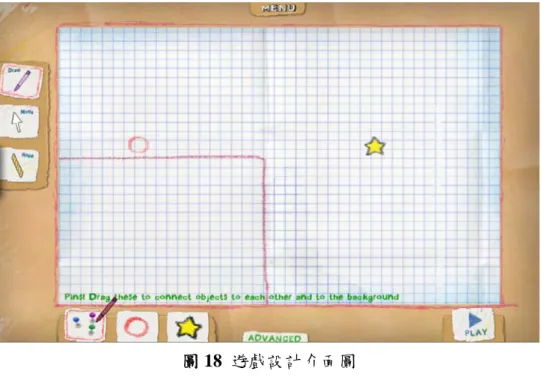 圖 18  遊戲設計介面圖  2.設計遊戲功能選項說明：  表 2   設計功能選項表  遊戲設計功能選項  名    稱  圖    示  功  能  說  明  Draw  可在畫紙上隨意畫出任意形狀、線條。  Move  在畫面上的物體可以加以移動至其他位置。  Rope  所畫出的線條會形成繩索的作用。  Pins  在畫好的形狀上放置一個可固定物體，但會 形成轉動，若放置兩個則完全固定物體。  Ball  用拖曳的方式增加紅球到畫面中。  Star  用拖曳的方式增加黃色星星到畫面中。  Play