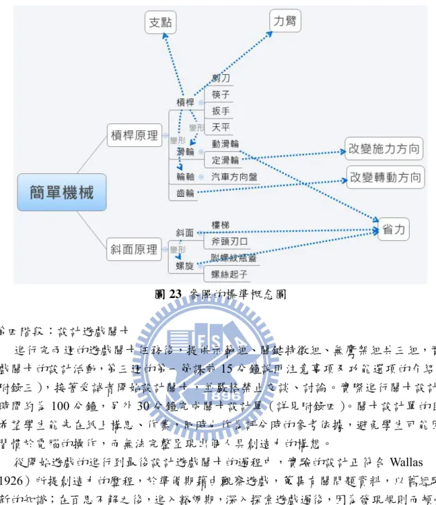 圖 23  參照的標準概念圖  4.第四階段：設計遊戲關卡  進行完兩週的遊戲關卡任務後，提供示範組、關鍵特徵組、無鷹架組共三組，實施 遊戲關卡的設計活動，第三週的第一節課前 15 分鐘說明注意事項及功能選項的介紹（詳 見附錄三） ，接著受試者開始設計關卡，並嚴格禁止交談、討論。實際進行關卡設計的 總時間約為 100 分鐘，另外 30 分鐘完成關卡設計單（詳見附錄四）。關卡設計單的目的 是希望學生能先在紙上構思、作業，同時也作為評分時的參考依據，避免學生可能因為 不習慣於電腦的操作，而無法完整呈現出個人具創